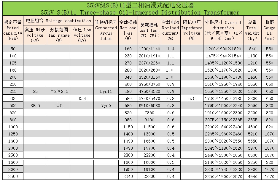 三相油浸式變壓器9