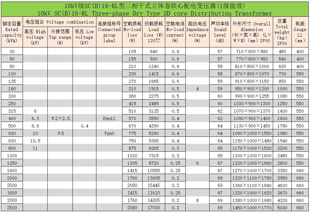 環(huán)氧樹脂澆注立體卷鐵心三相干式配電變壓器6