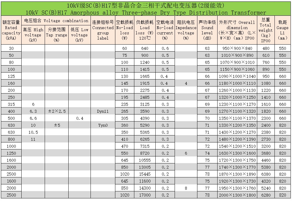 環(huán)氧樹脂澆注非晶合金三相干式配電變壓器5