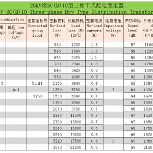 20kV級SC(B)系列三相干式配電變壓器