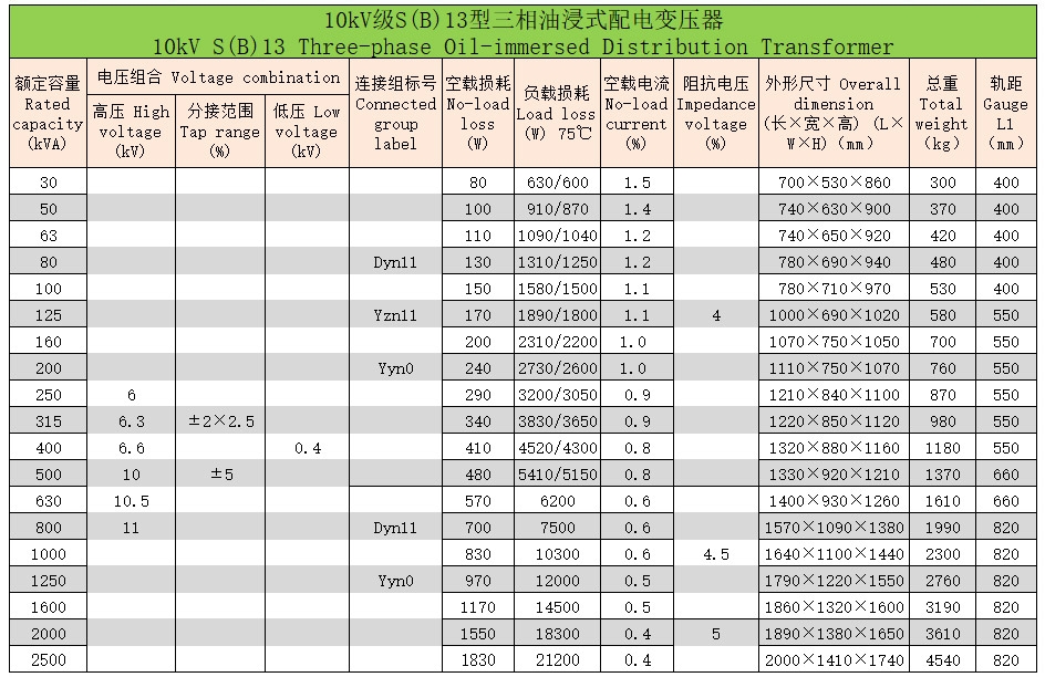 三相油浸式變壓器31